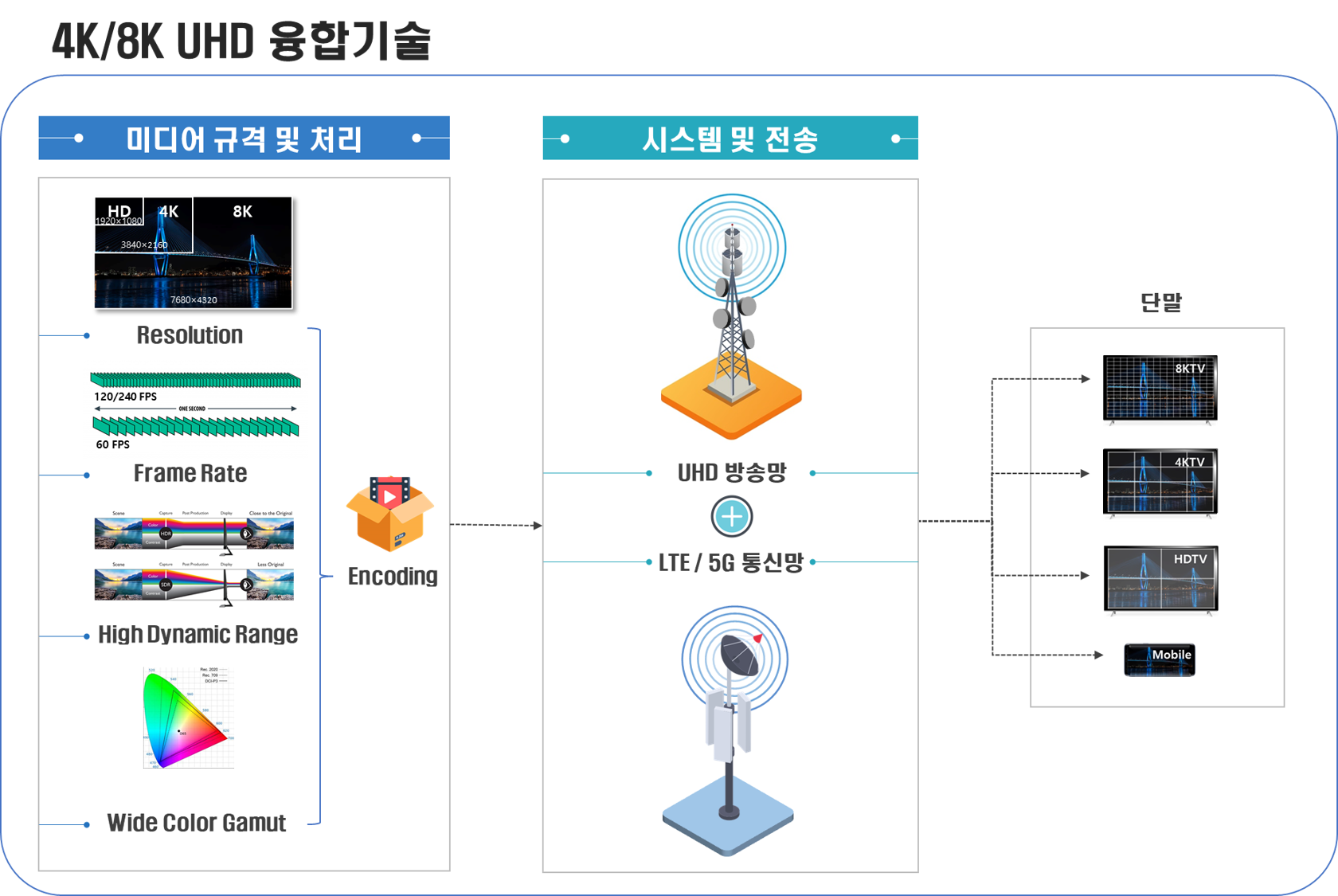 UHD융합기술 분과위원회 대표이미지